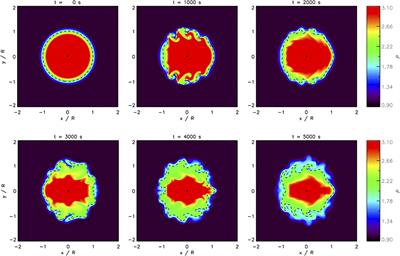 Oscillation and Evolution of Coronal Loops in a Dynamical Solar Corona